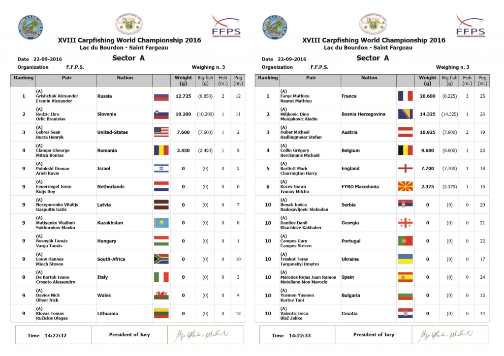 Sector ranking A 1500 22-09-2016