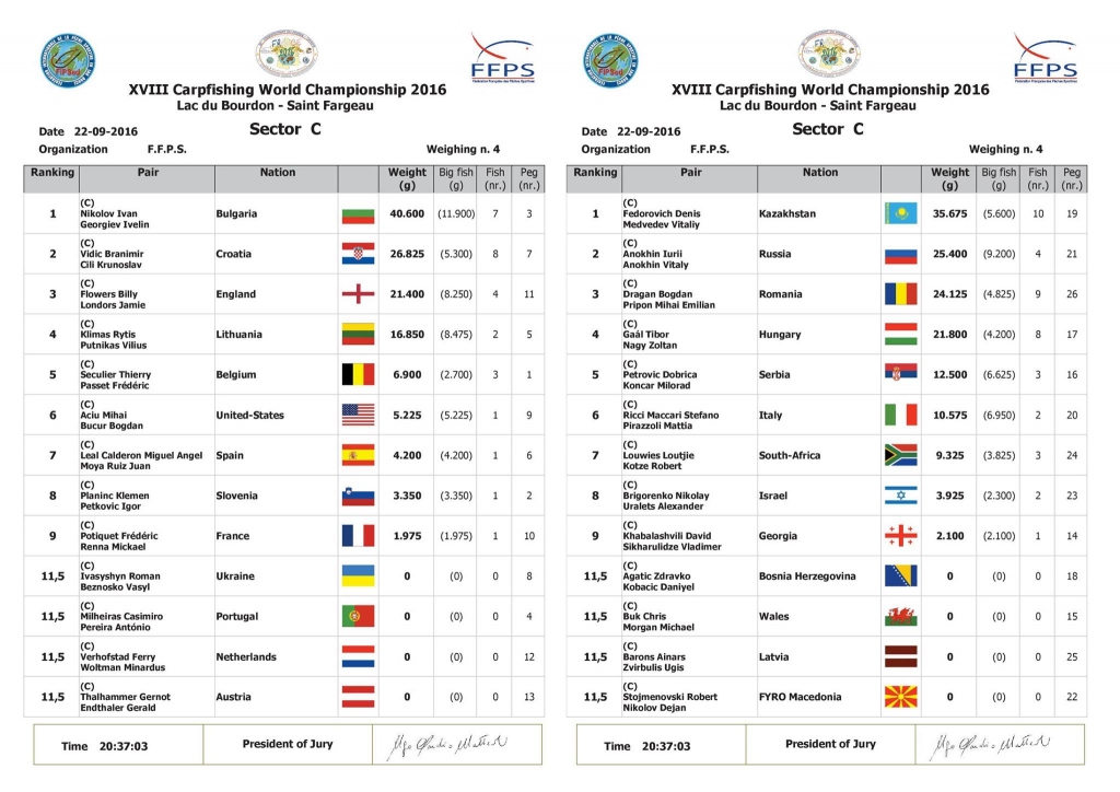 Sector ranking C 0900 23-09-2016