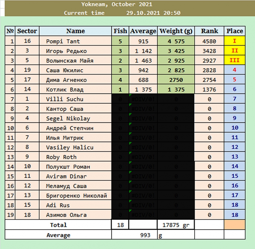 1-weighting