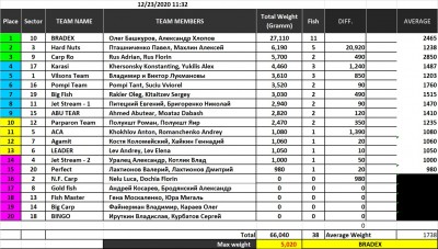 23-12-2020_table_Morning.jpg