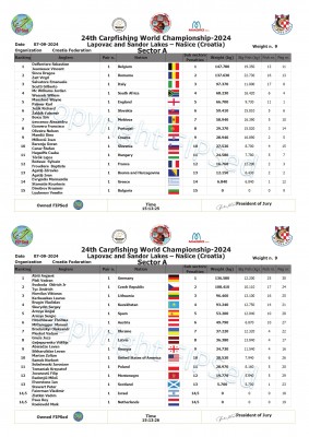 Ranking_final_Carp_2024_Croatia conv 2.jpeg