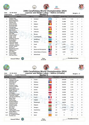 Ranking_final_Carp_2024_Croatia conv 4.jpeg