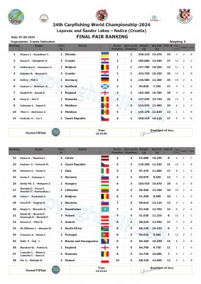 Ranking_final_Carp_2024_Croatia conv 5.jpeg