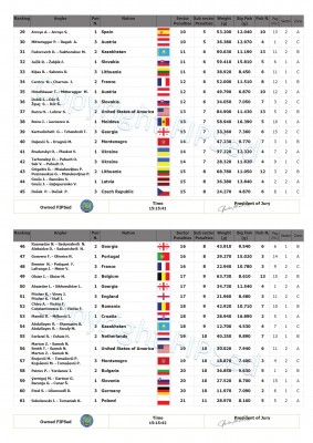 Ranking_final_Carp_2024_Croatia conv 6.jpeg