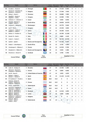 Ranking_final_Carp_2024_Croatia conv 7.jpeg