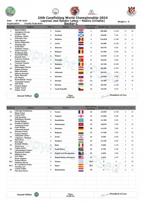 Ranking_final_Carp_2024_Croatia conv 10.jpeg