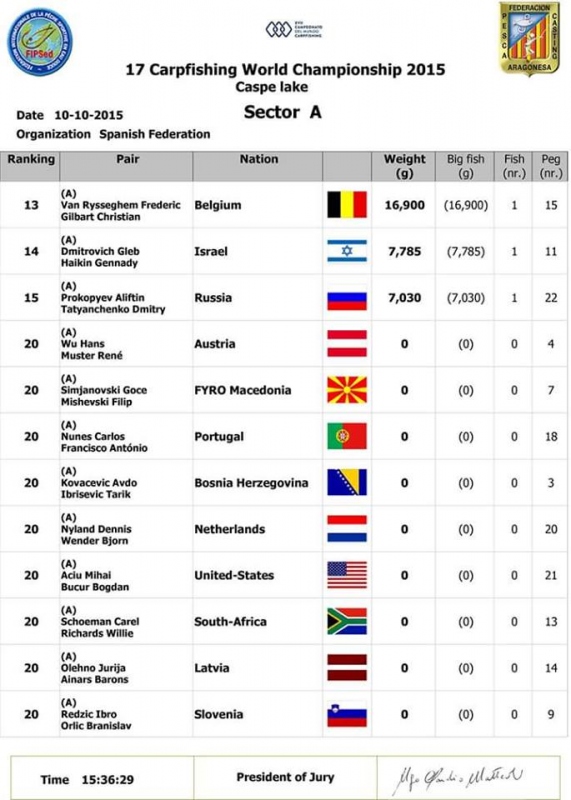 10-10-2015, 16:00, Итоговый, зона А2