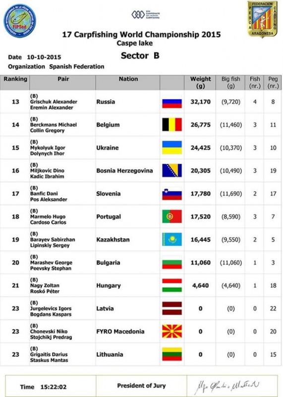 10-10-2015, 16:00, Итоговый, зона В2