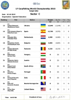 Таблицы распределения мест - Финал