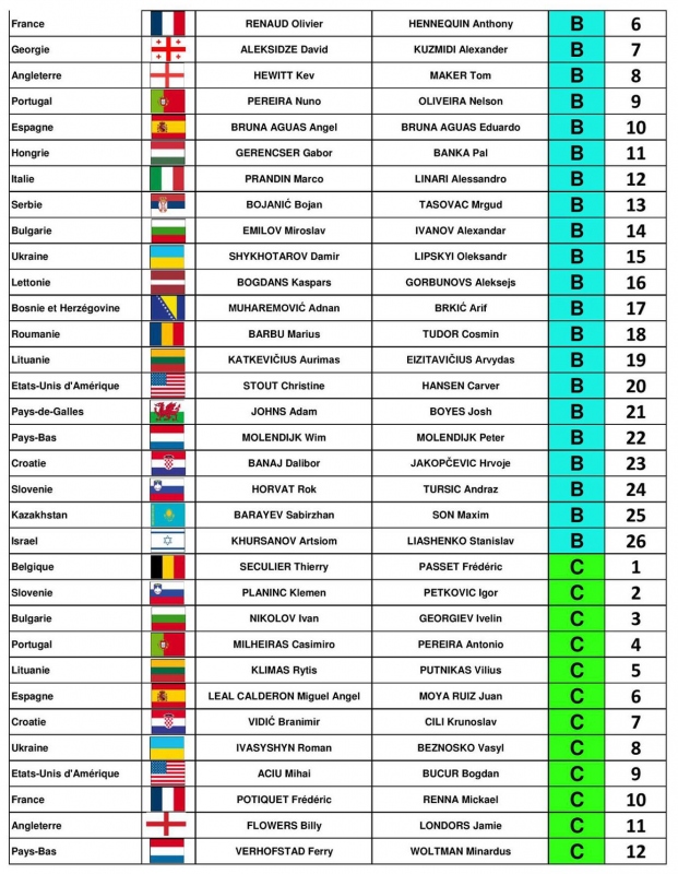 Распределение по зонам и секторам от оргкомитета