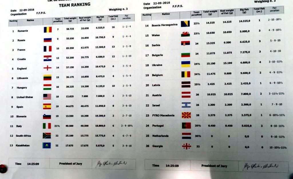 team ranking 1500 22-09-2016 1