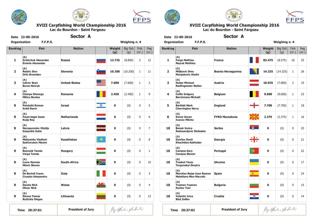 Sector ranking A 0900 23-09-2016