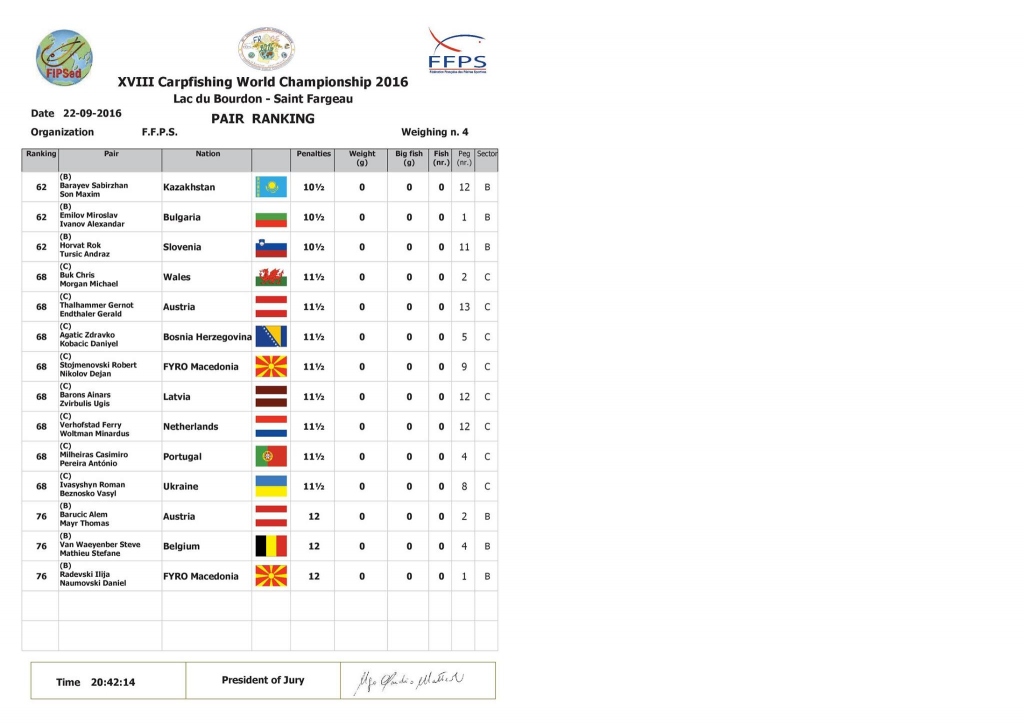 pair ranking  3 0900 23-09-2016